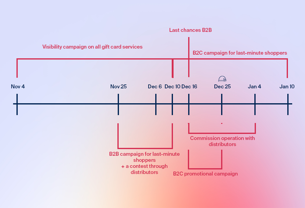 RETROPLANNING-RETARDATAIRE-EN