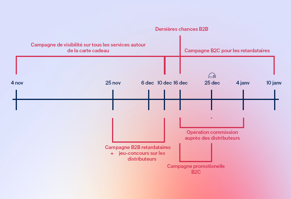 RETROPLANNING-RETARDATAIRE-FR