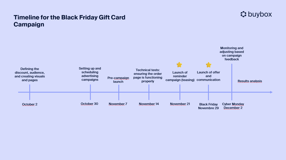 black friday campaing